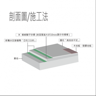 優泥高效自平泥【H540/H560】