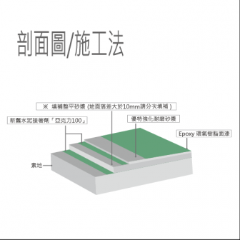 優特強化耐磨砂漿【FX150】